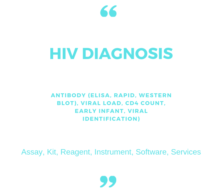 HIV Diagnosis Market
